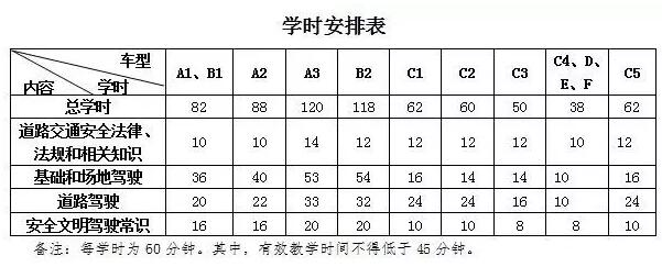 萍乡考驾驶证好考吗,萍乡市考驾照