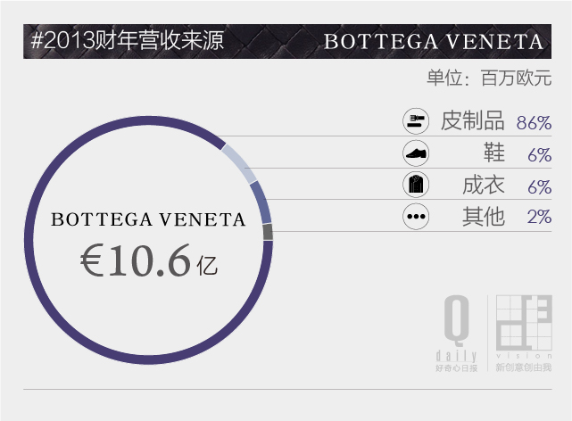 bv是lv旗下品牌吗,bv和lv档次
