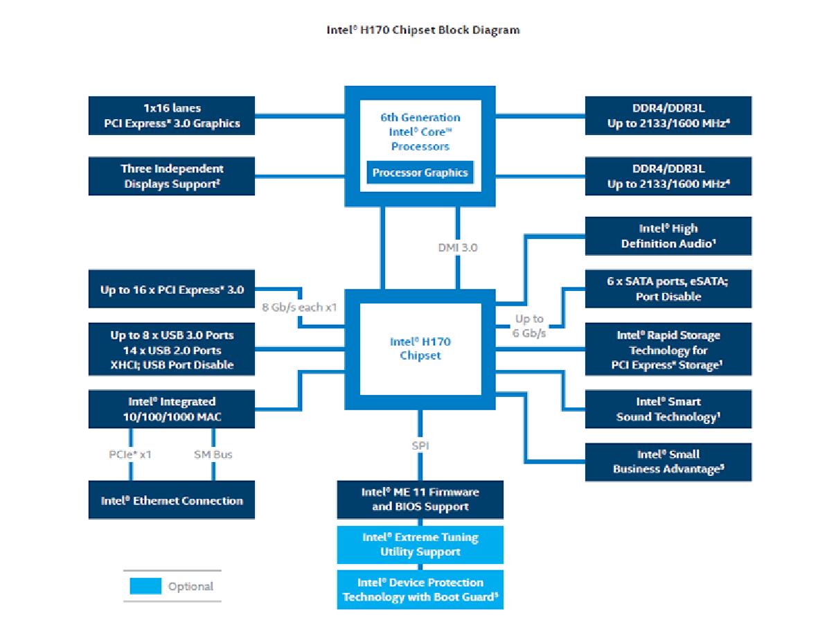 i5六代加gtx1060显卡玩吃鸡,i510400加gtx1060能玩什么游戏