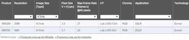 小蚁微单相机m1两个镜头有啥区别,小蚁微单二次曝光