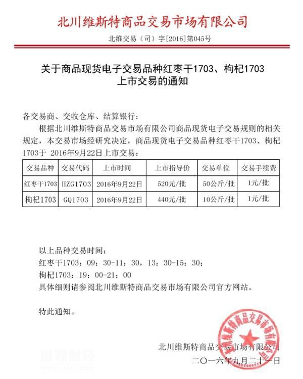 要素市场改革数据,要素市场交易