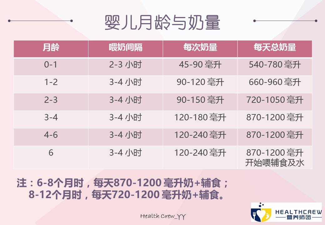 怎么教婴儿接受奶粉,宝宝奶粉正确使用方法