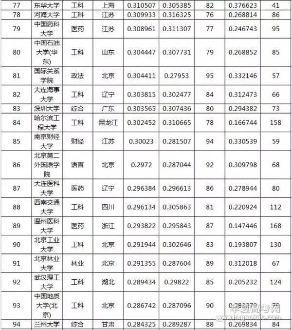 中国人民公安大学2016录取分数线,2016太原理工软件工程录取分数线