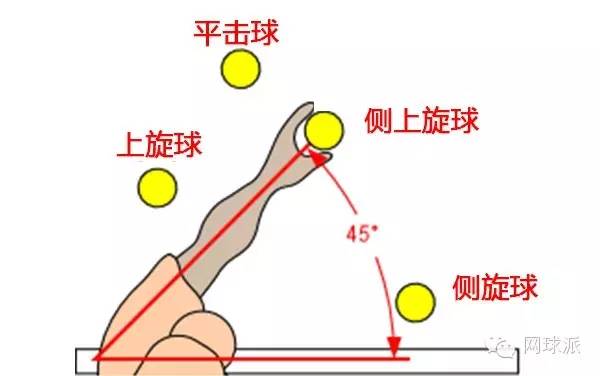六招教你无缝转场,6球快速摆球