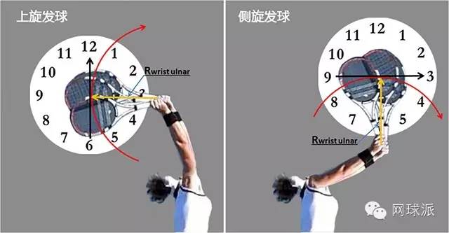 六招教你无缝转场,6球快速摆球