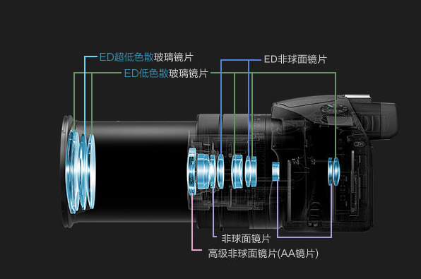 索尼rx10iii测评,索尼rx10第四代使用体验