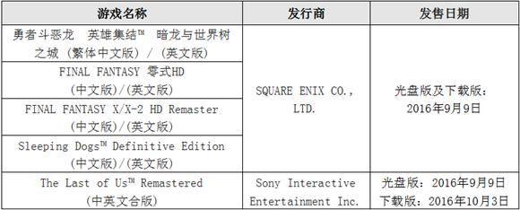 SIEH9月9日推精选游戏PS4出机优惠同日展开