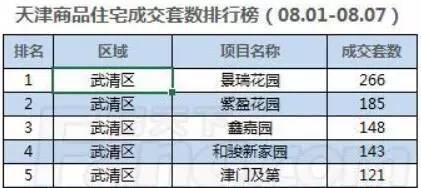 一房难求不再专属这地儿每天online抢房大战！