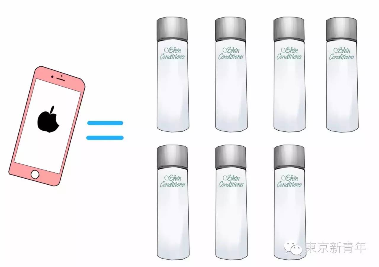 sk2230ml神仙水2瓶,一台iphone7的成本价格是多少钱