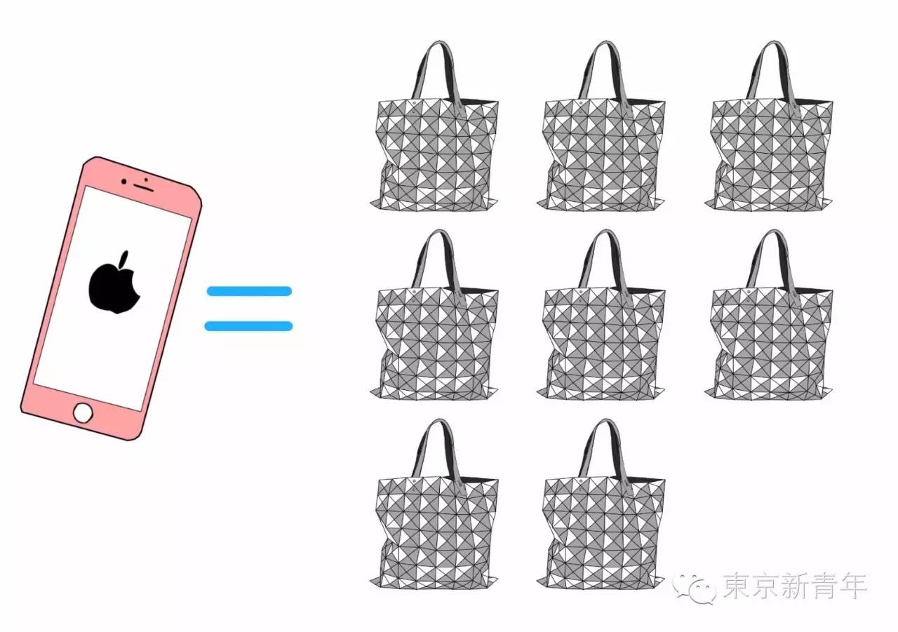 sk2230ml神仙水2瓶,一台iphone7的成本价格是多少钱