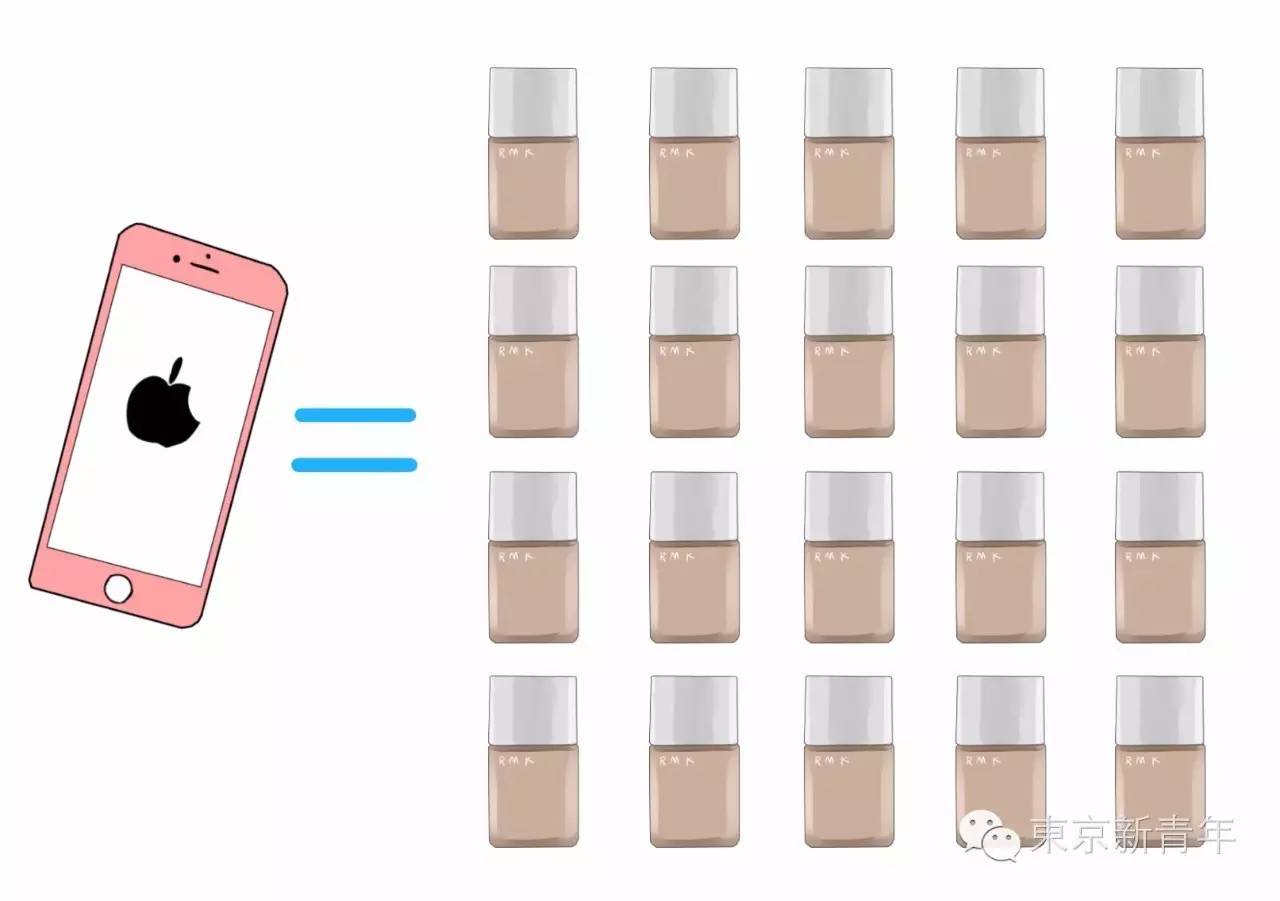 sk2230ml神仙水2瓶,一台iphone7的成本价格是多少钱