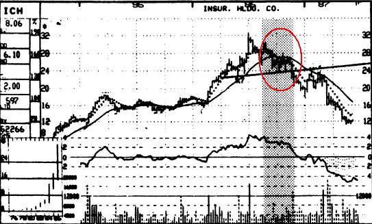 为什么华尔街交易大师说：读1000份财报不如看一眼股票图形？|牛熊荐读17