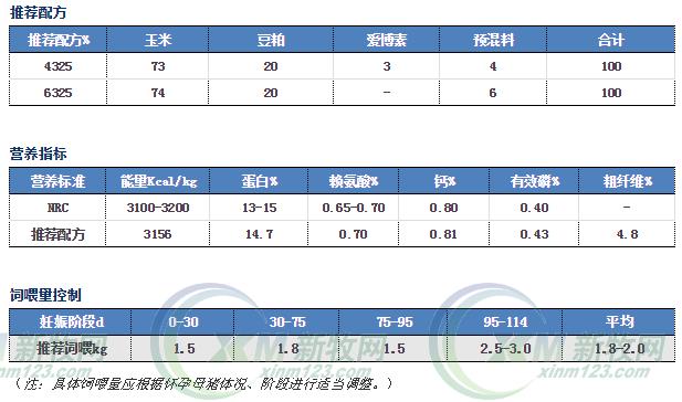 母猪产程过长的“全新营养”解决方案