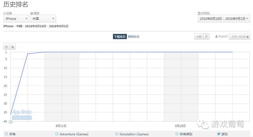 地下城堡2已掉落战利品,地下城堡2哪些值得氪金