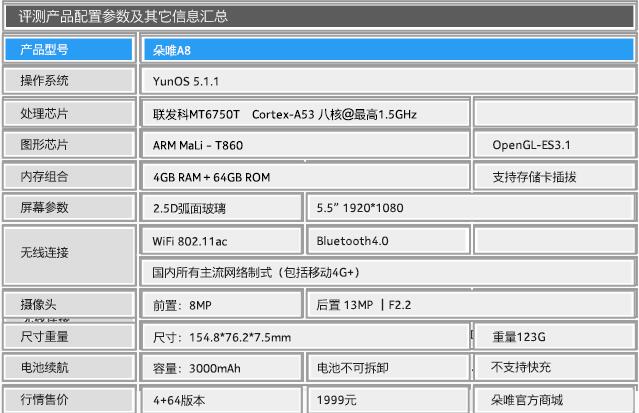 手机好不好用只看配置吗,朵唯a8手机换一个内屏多少钱