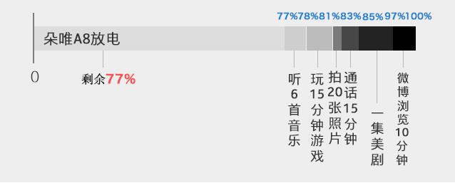 手机好不好用只看配置吗,朵唯a8手机换一个内屏多少钱
