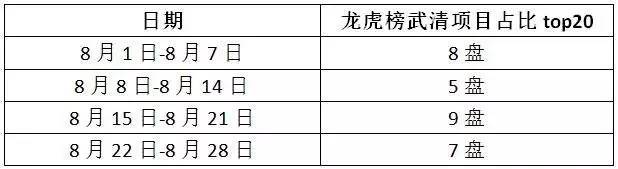 一房难求不再专属这地儿每天online抢房大战！