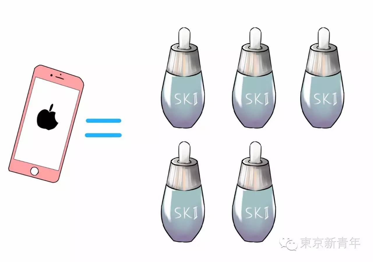 sk2230ml神仙水2瓶,一台iphone7的成本价格是多少钱