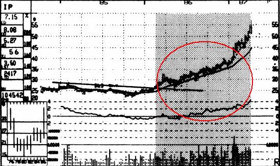 为什么华尔街交易大师说：读1000份财报不如看一眼股票图形？|牛熊荐读17