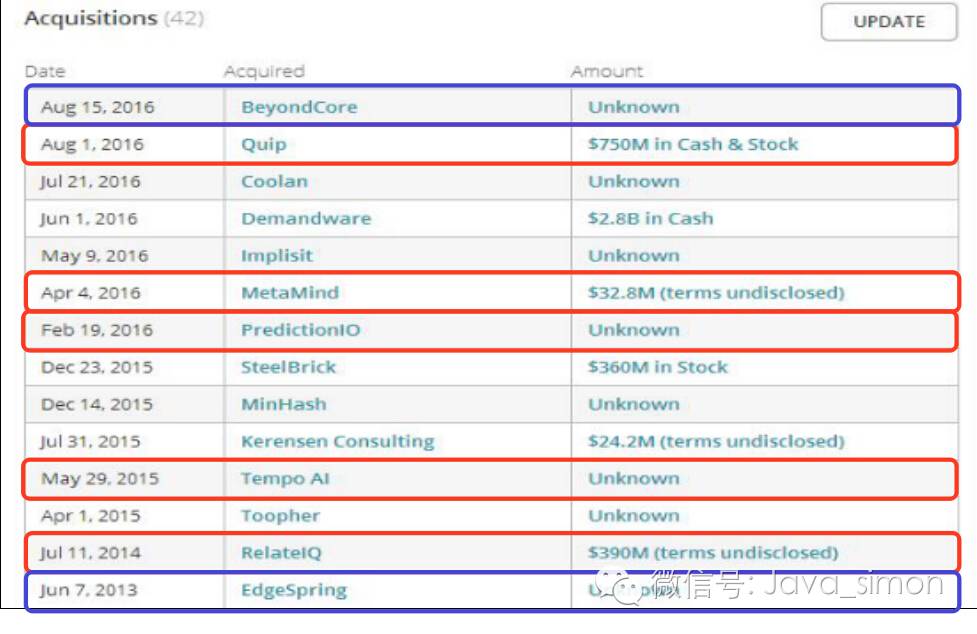 salesforce架构教程,salesforce转型