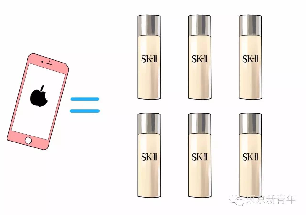 sk2230ml神仙水2瓶,一台iphone7的成本价格是多少钱