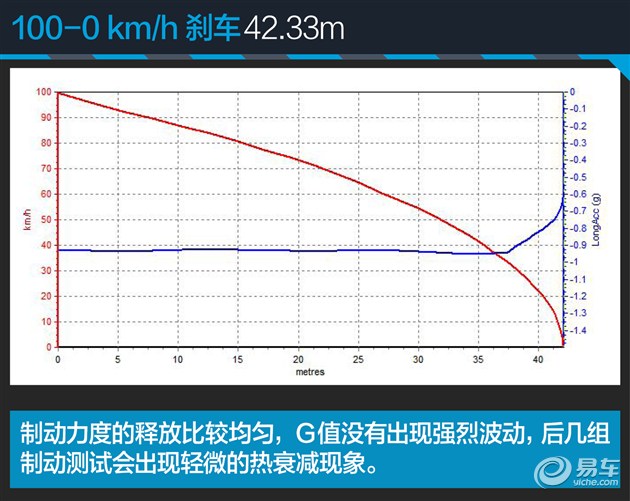 奔腾x801.8t和2.0哪个好,2017款奔腾x80测试