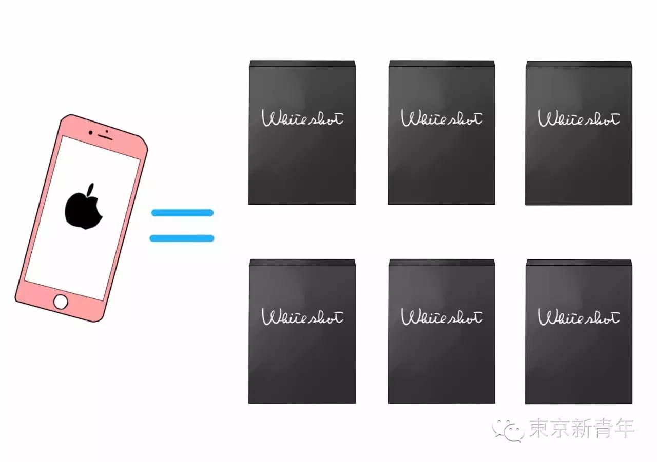 sk2230ml神仙水2瓶,一台iphone7的成本价格是多少钱