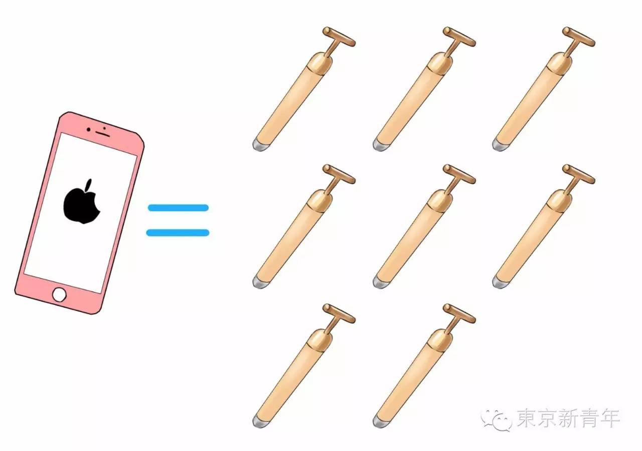 sk2230ml神仙水2瓶,一台iphone7的成本价格是多少钱