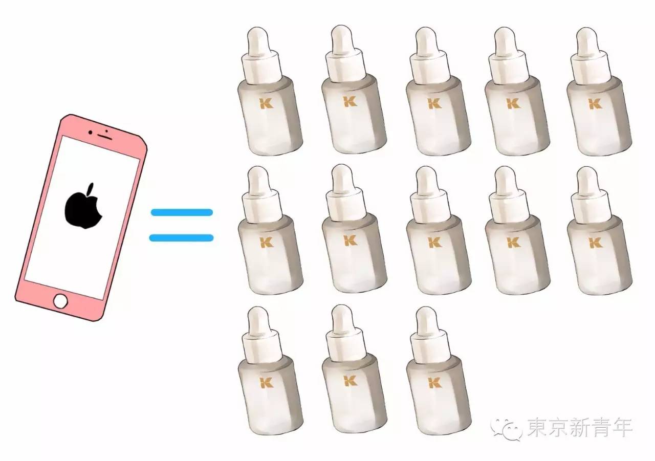 sk2230ml神仙水2瓶,一台iphone7的成本价格是多少钱