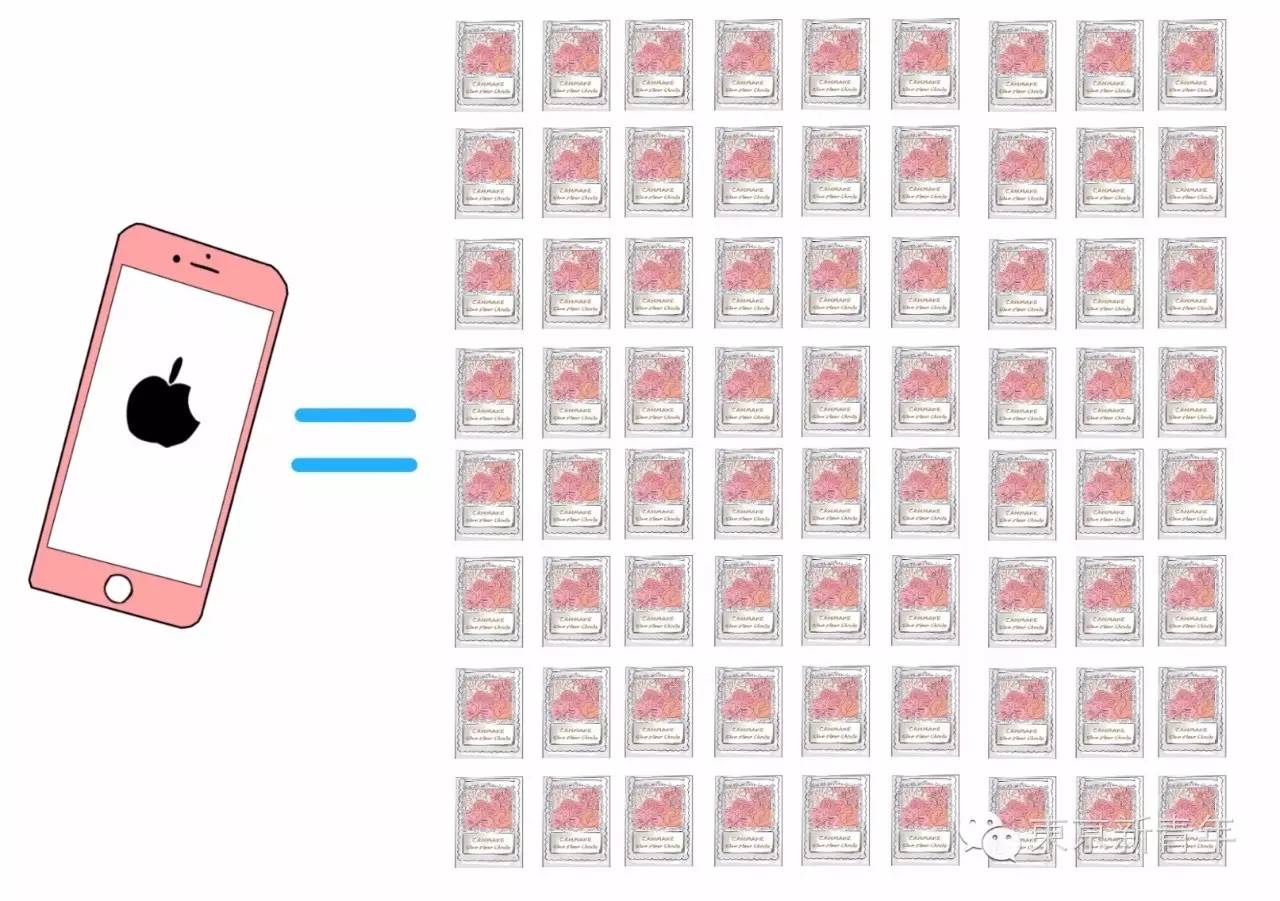 sk2230ml神仙水2瓶,一台iphone7的成本价格是多少钱