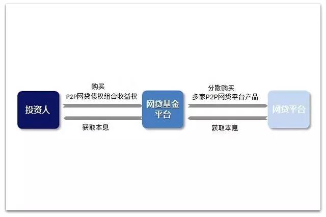 机构投资者是利好吗,机构投资者真的可以稳定市场吗