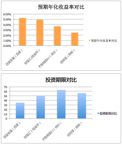 家庭理财的十大渠道,家庭理财哪个方法最好