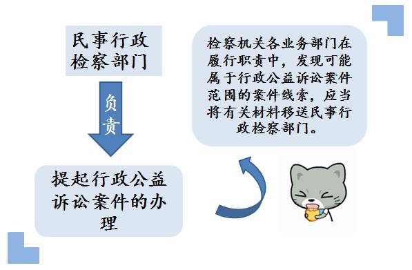 政府部门不作为，检察院还能把他们告上法庭？