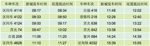 去各地跑马拉松,去台北跑一场马拉松
