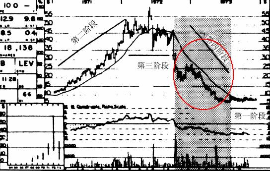为什么华尔街交易大师说：读1000份财报不如看一眼股票图形？|牛熊荐读17
