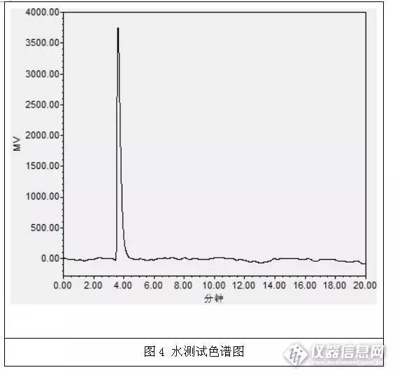 怎么辨别蜂蜜添加糖,识别蜂蜜的小窍门