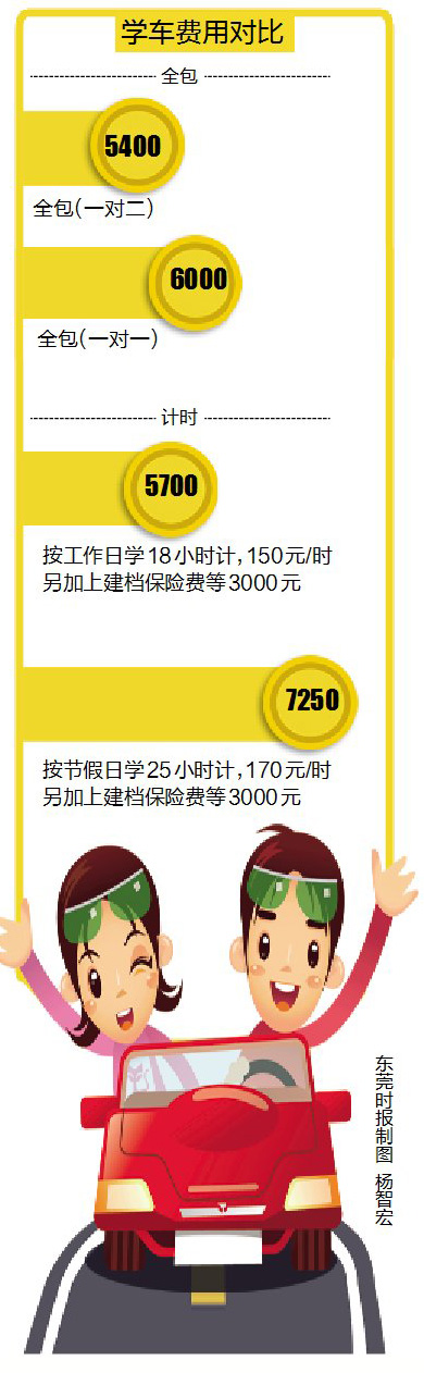 下月学车学费涨吗,驾考新规五月实施学车费用