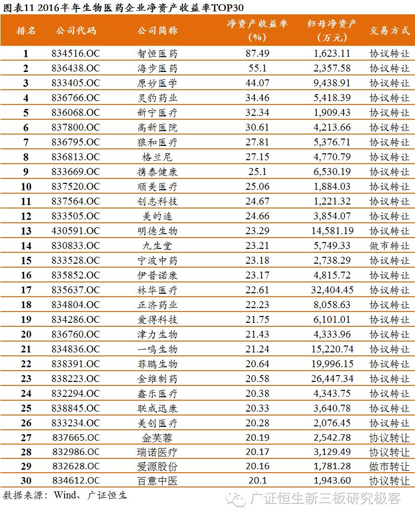 新三板上市生物医药公司,生物医药龙头股事迹排行榜