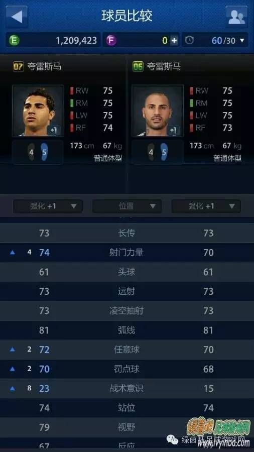 fifaonline3最贵的单卡,fifaonline3传奇套推荐