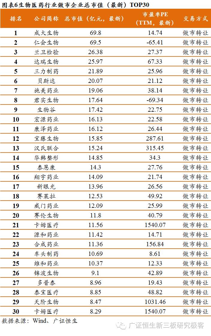 新三板上市生物医药公司,生物医药龙头股事迹排行榜