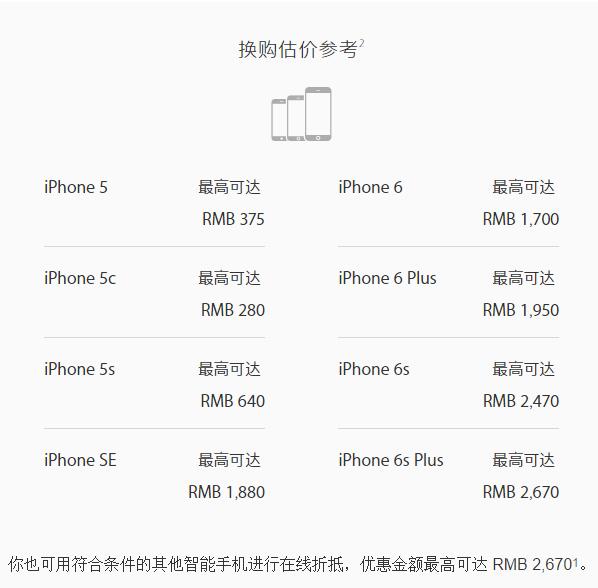 iphone换购上门回收时间,官方回收iphone流程