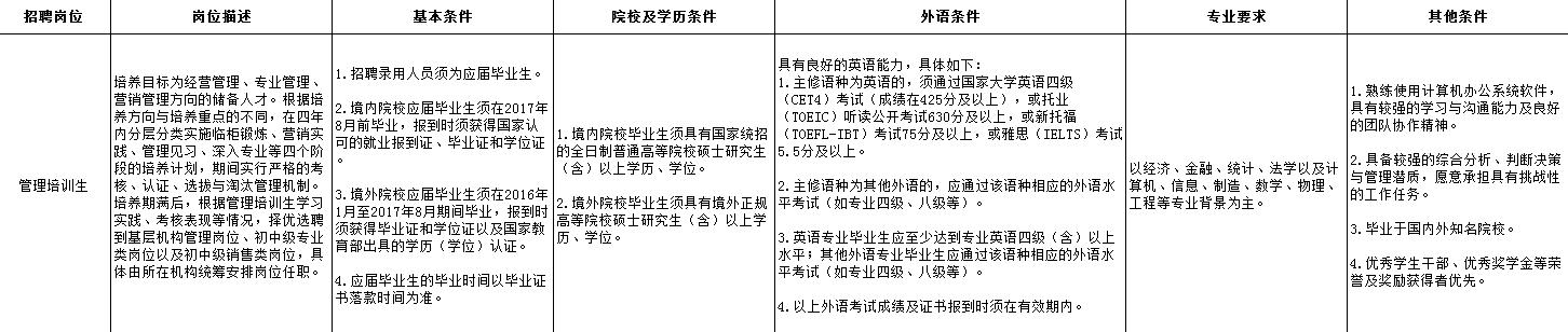 辽宁各大银行招聘最新消息,辽宁邮政储蓄招聘信息