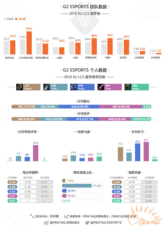s6鏄ュ璧涙垬闃熷強鍚嶅崟,s6鍏ㄧ悆鎬诲喅璧涘喅璧況oxvsg2