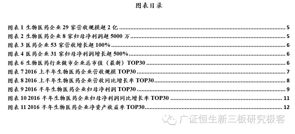 新三板上市生物医药公司,生物医药龙头股事迹排行榜
