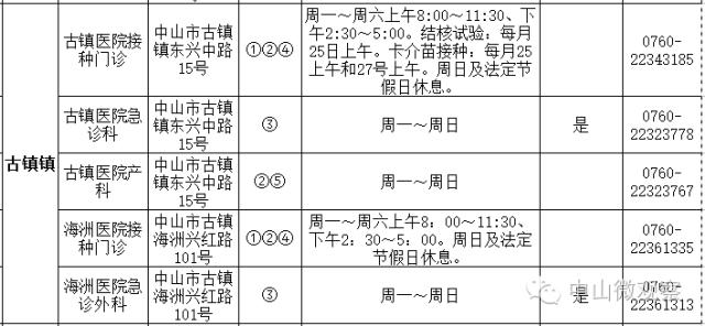 小孩手足口病预防打几针,中山市手足口病来势汹汹