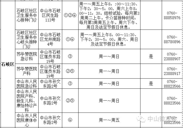 小孩手足口病预防打几针,中山市手足口病来势汹汹