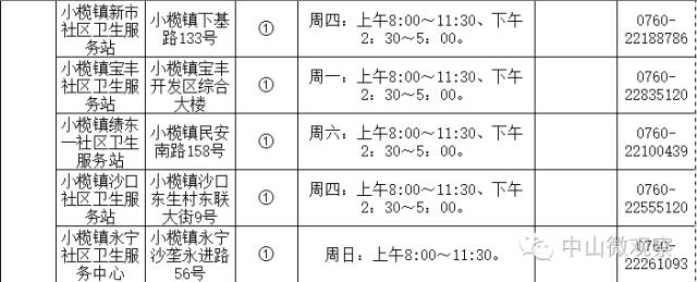 小孩手足口病预防打几针,中山市手足口病来势汹汹