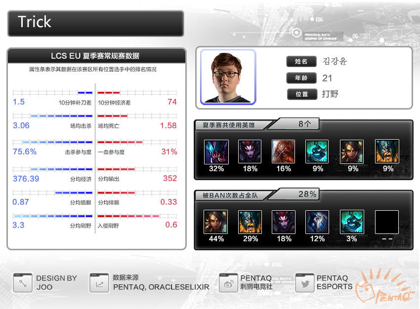 s6鏄ュ璧涙垬闃熷強鍚嶅崟,s6鍏ㄧ悆鎬诲喅璧涘喅璧況oxvsg2
