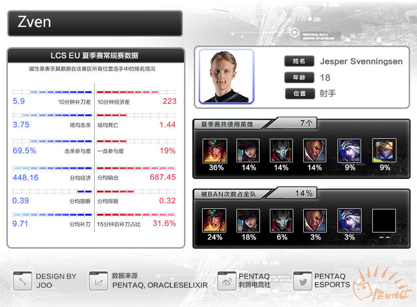 s6鏄ュ璧涙垬闃熷強鍚嶅崟,s6鍏ㄧ悆鎬诲喅璧涘喅璧況oxvsg2