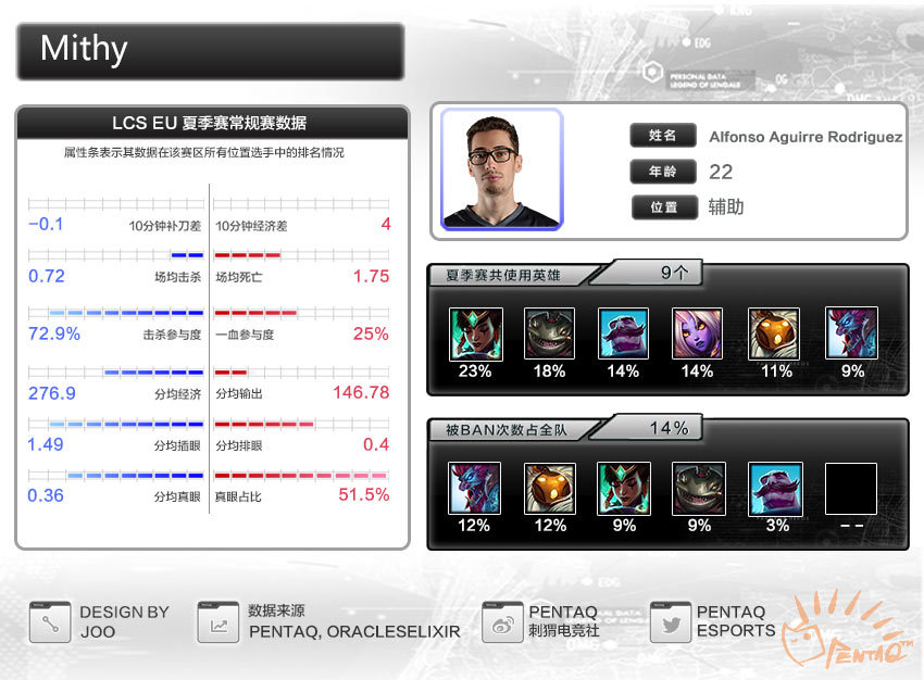 s6鏄ュ璧涙垬闃熷強鍚嶅崟,s6鍏ㄧ悆鎬诲喅璧涘喅璧況oxvsg2